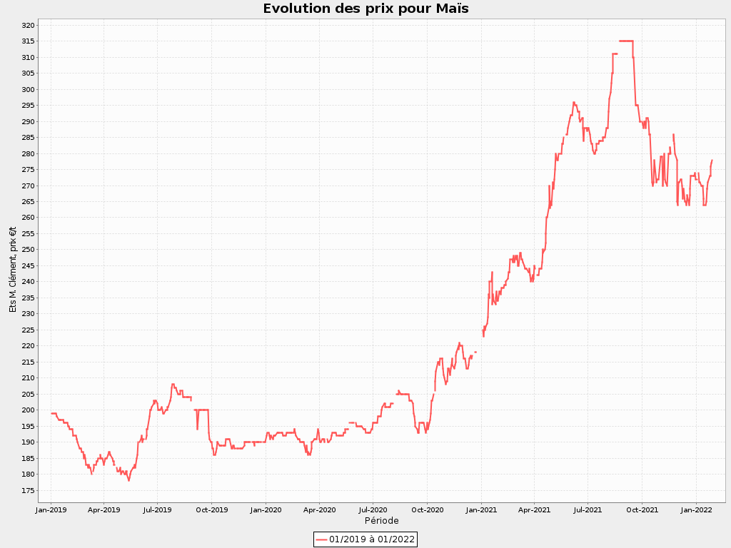 s2023/05 - fr s - E MAIS 01 2020 à 01 2023