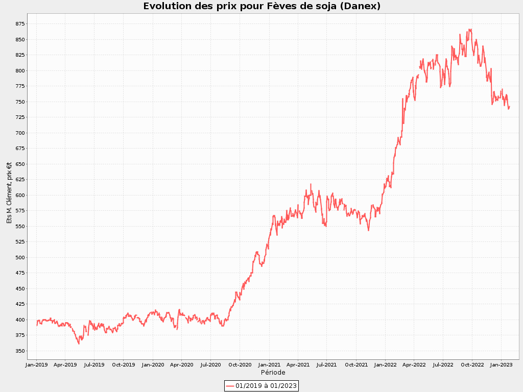 s2023/06 - fr s - E DX 01 2020 à 01 2023