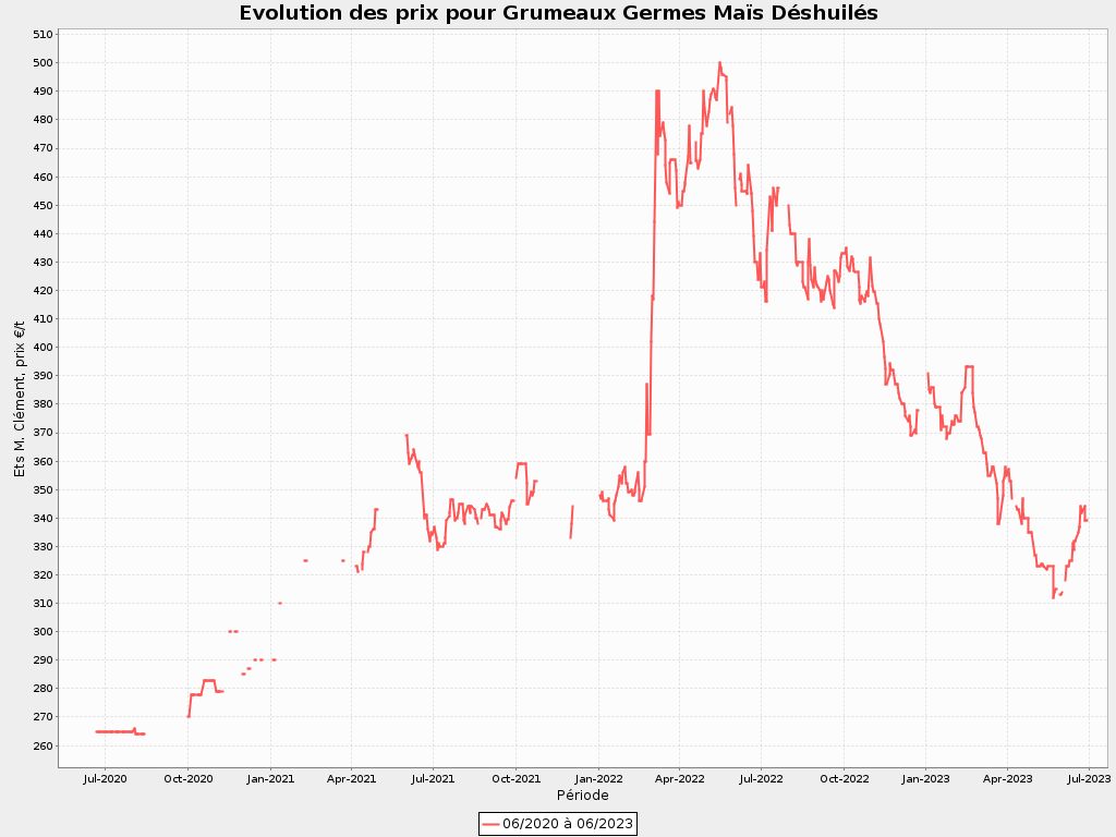 s2023/28 - fr s - E GGMD 06 2020 à 06 2023