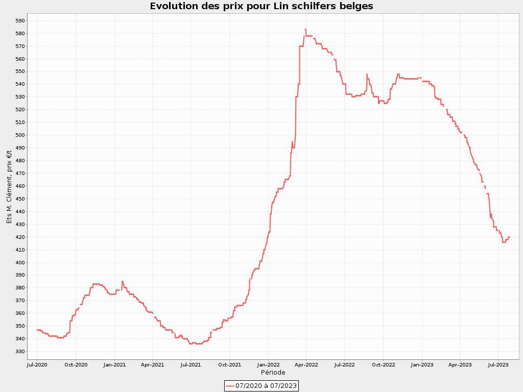 s2023/31 - fr s - E SFLIB 07 2020 à 07 2023