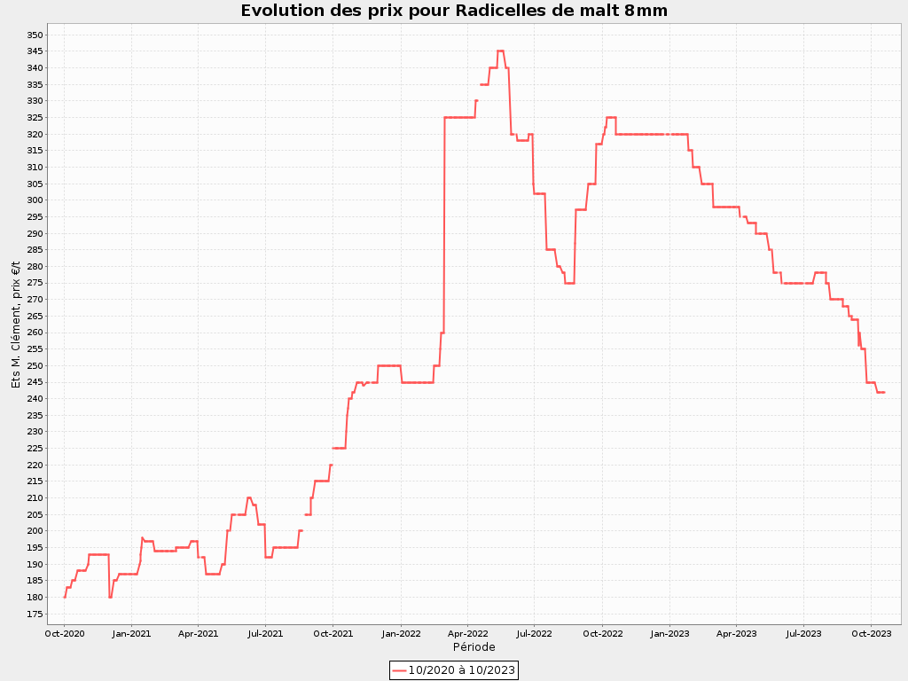 s2023/43 - fr s - E RAD 10 2020 à 10 2023