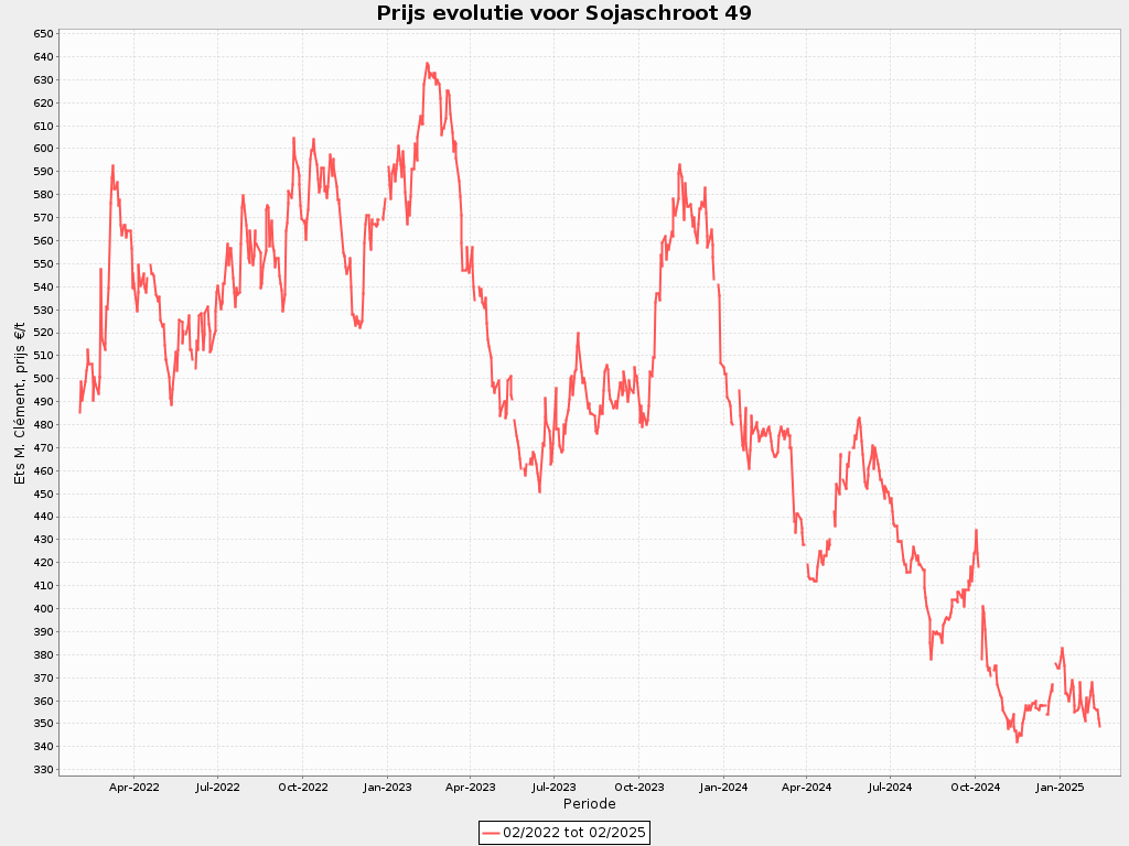 s2025/08 - nl s - E S49 02 2022 à 02 2025