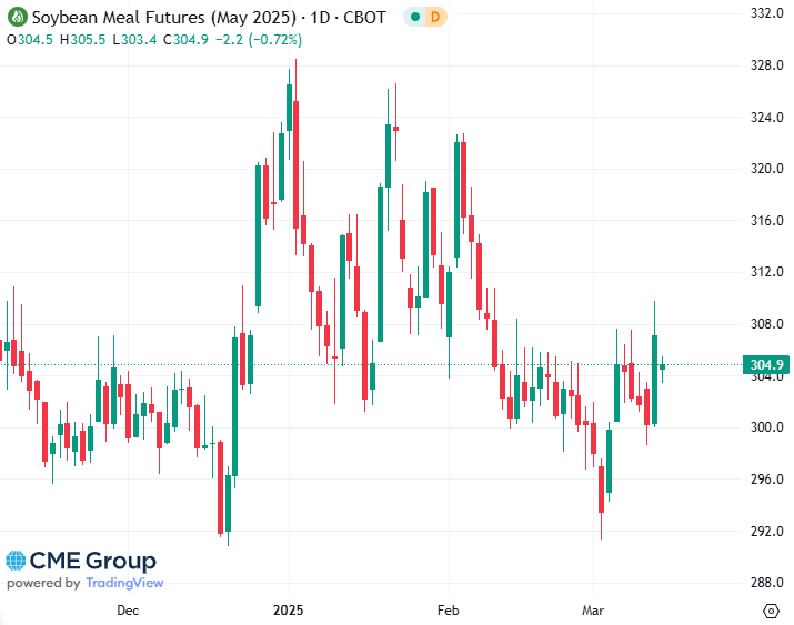 20250314 - CME Soybean meal Mai 2025 s