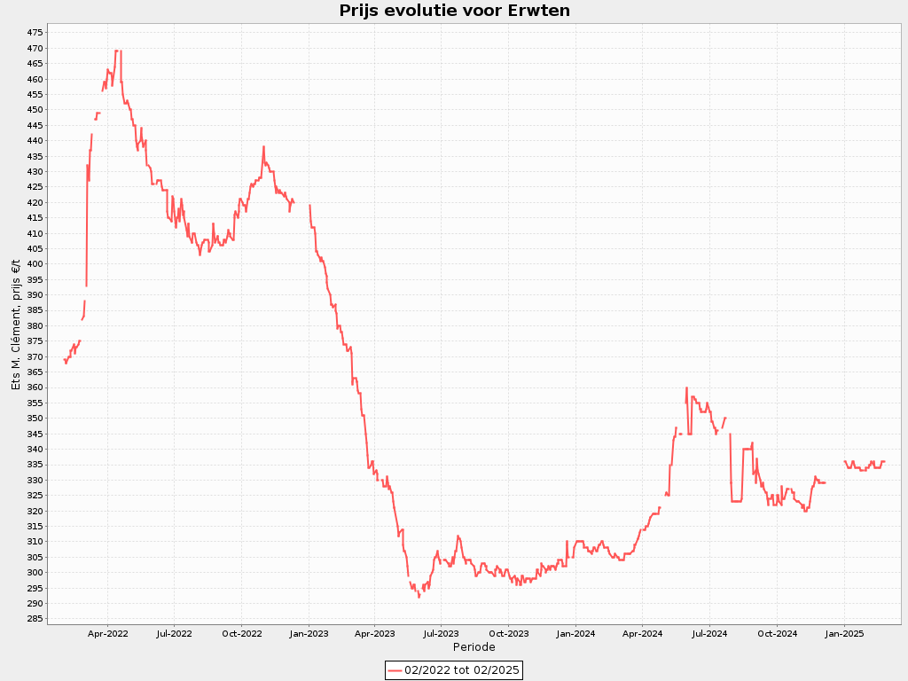 s2025/12 - nl s - E POFF 02 2022 à 02 2025