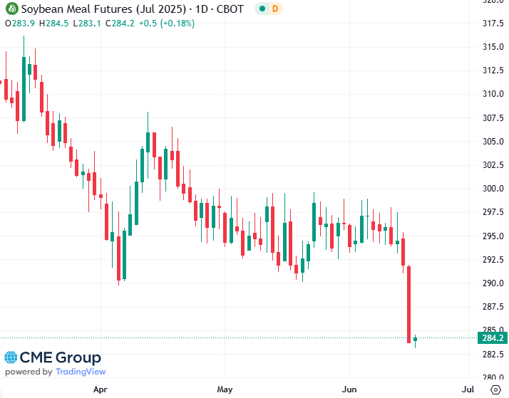 20250617 - CME Soybean meal July 2025