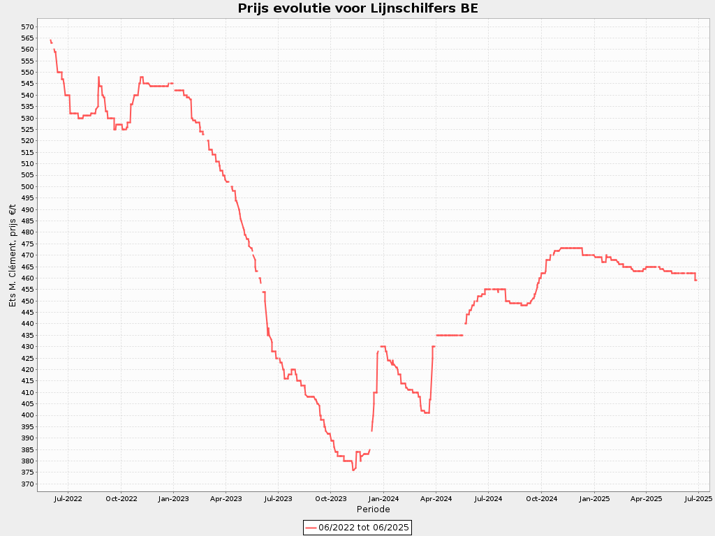 s2025/27 - nl s - E SFLI 06 2022 à 06 2025  nl