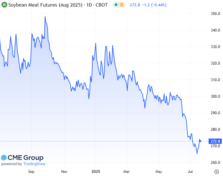 20250721 - CME Soybean meal Augustus 2025 s