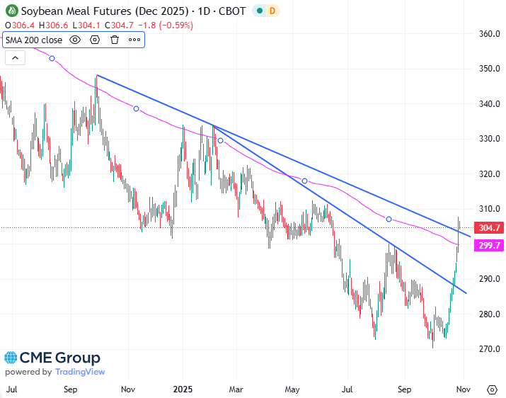 20251029 - CME Soybean meal Dec 2025 s 20251029 - CME Soybean meal Dec 2025 s