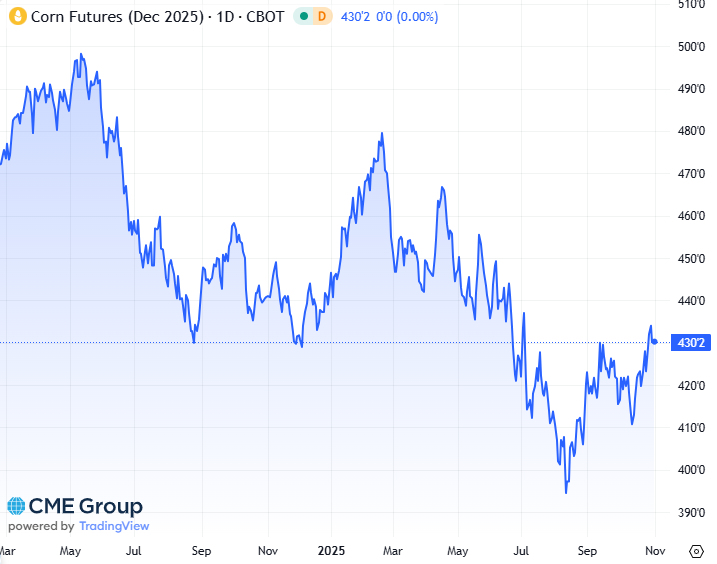 20251031 s - CME Corn Dec 2025 20251031 s - CME Corn Dec 2025