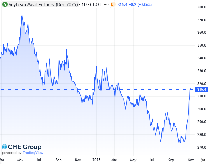 20251031 - CME Soybean meal Dec 2025 s 20251031 - CME Soybean meal Dec 2025 s