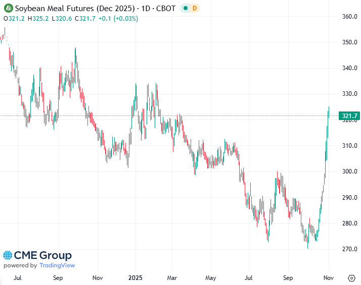 20251103 - CME Soybean meal Dec 2025 s 20251103 - CME Soybean meal Dec 2025 s