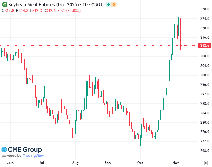20251107 - CME Soybean meal Dec 2025 s 20251107 - CME Soybean meal Dec 2025 s