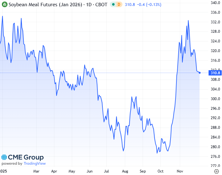 20251205 - CME Soybean meal Jan 2026