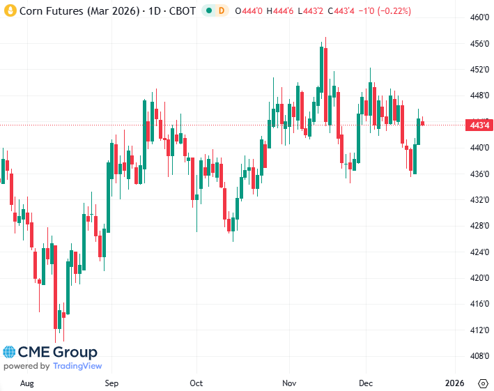 20251219 - CME Corn Mrs 2026 s
