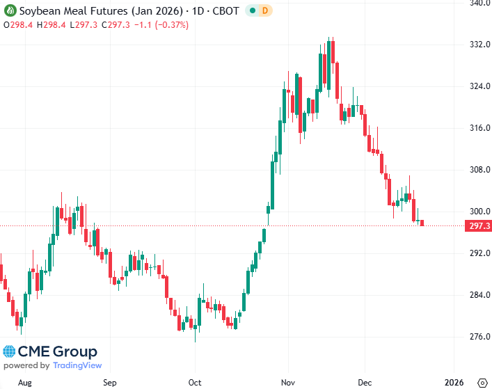 20251219 - CME Soybean meal Jan 2026 S