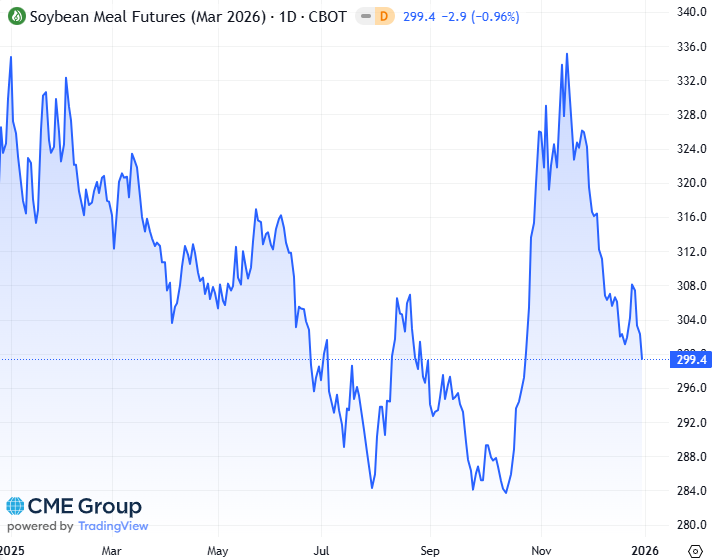 20260102 - CME Soybean meal Mrs 2026 s