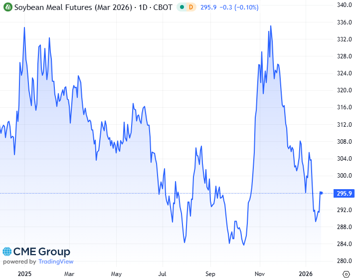20260123 - CME Soybean meal Mrs 2026 S