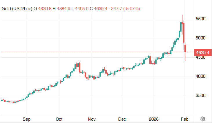 20260202 - Or actif spéculatif 5608 40 chute à 4405 00 s 20260202 - Or actif spéculatif 5608 40 chute à 4405 00 s