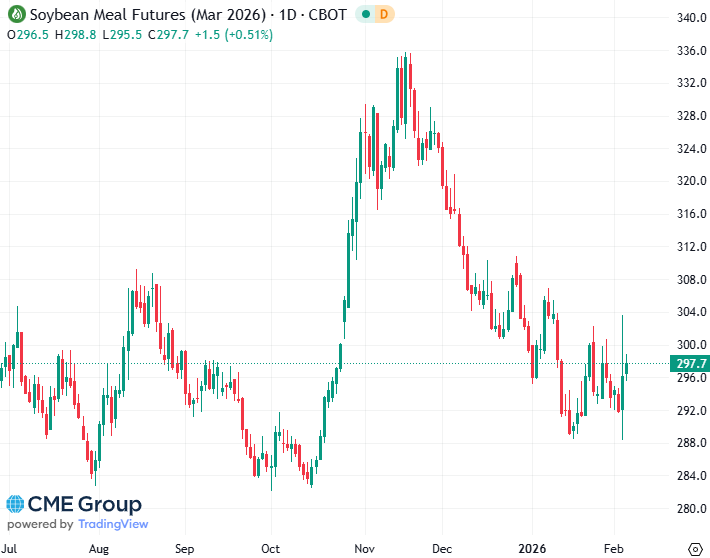 20260203 - CME Soybean meal Mrs 2026 s