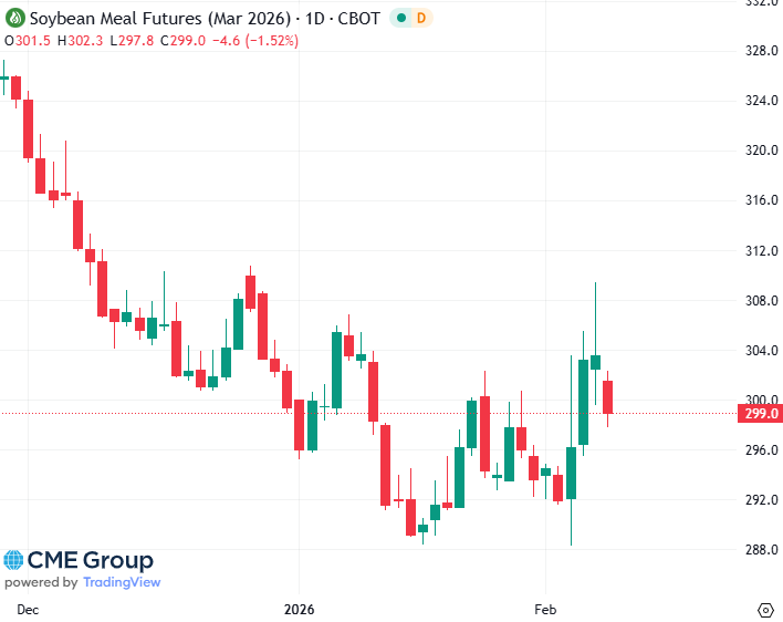 20260209 - CME Soybean meal Mrs 2026