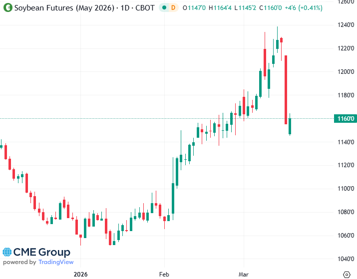 20260317 - CME Soybean May 2026 s
