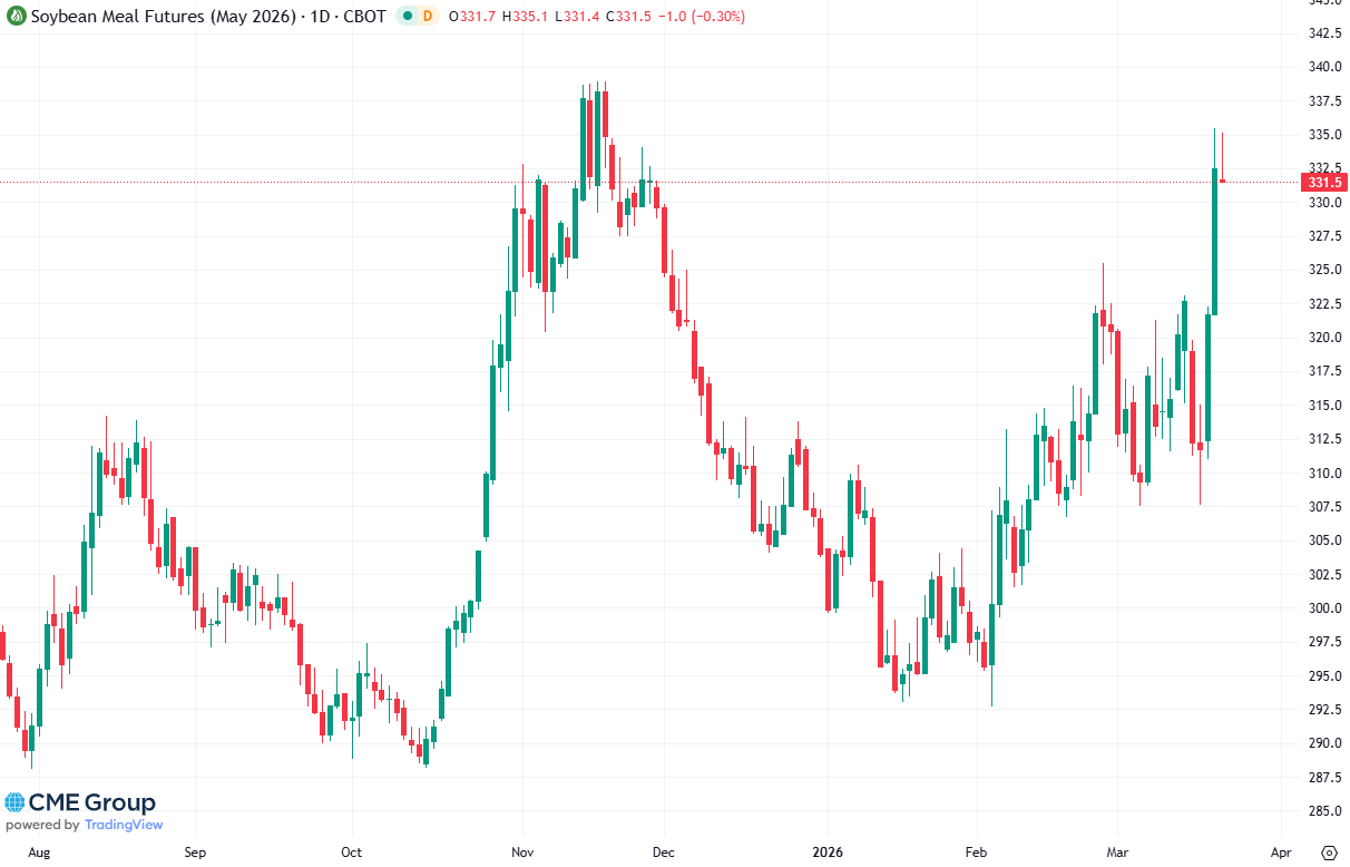 20260320 - CME Soybean meal May 2026 s 20260320 - CME Soybean meal May 2026 s