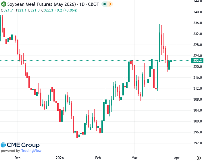 20260327 - CME Soybean meal May 2026 s