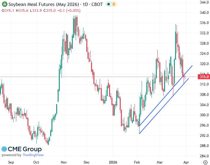 20260331 - CME Soybean meal May 2026