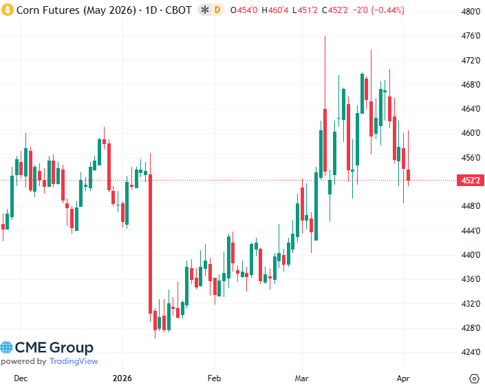 20260403 - CME Corn May 2026 s
