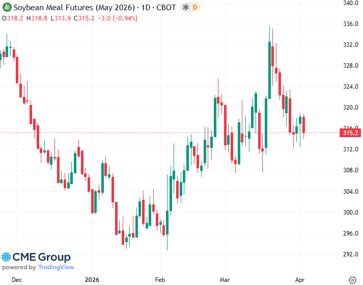 20260403 - CME Soybean meal May 2026 s