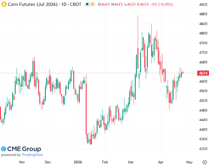 20260424 - CME Corn July 2026 s
