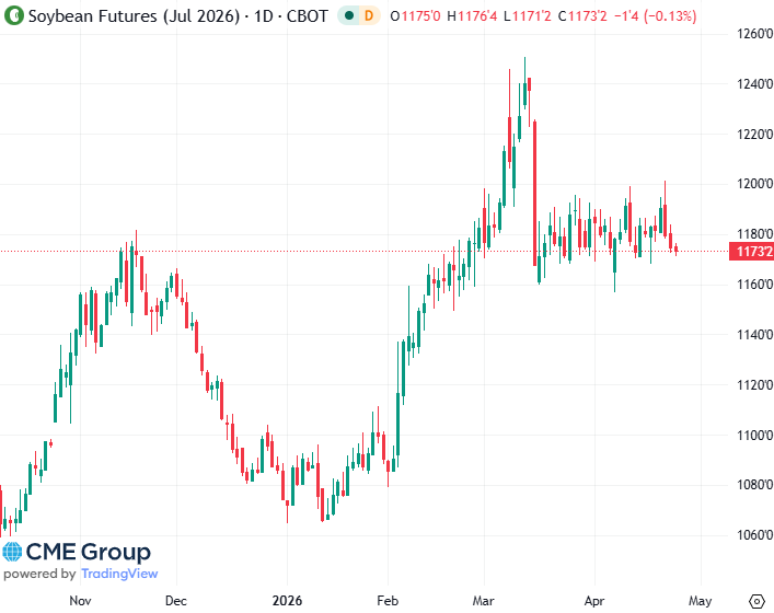 20260424- CME Soybean July 2026 s