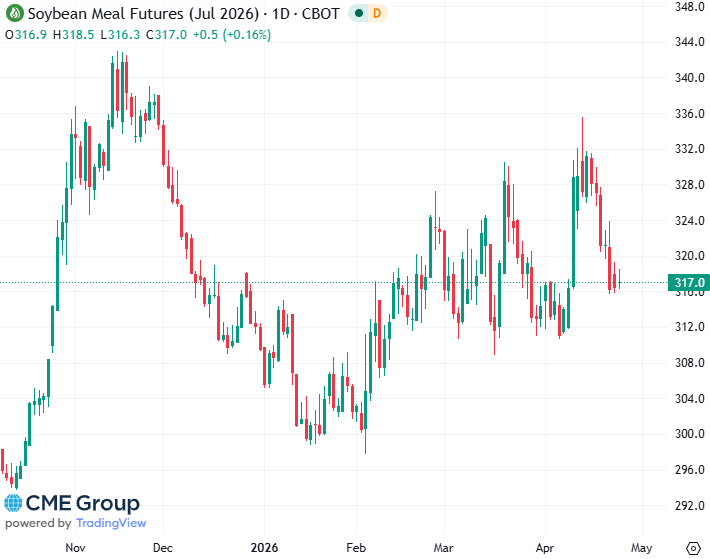 20260424- CME Soybean Meal July 2026 s
