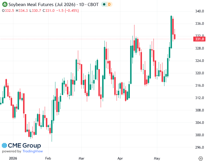 20260515- CME Soybean Meal July 2026 s 20260515- CME Soybean Meal July 2026 s