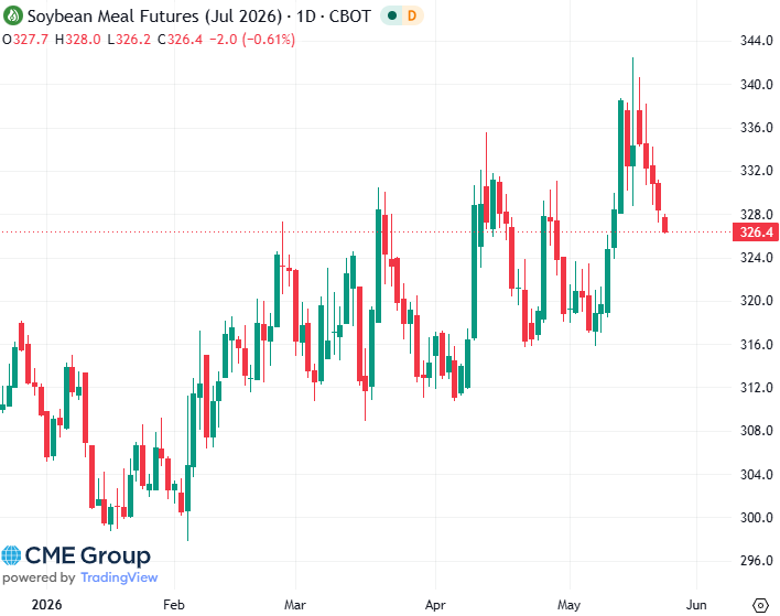 20260522- CME Soybean Meal July 2026 s 20260522- CME Soybean Meal July 2026 s