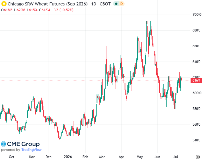 20260710- CME Wheat Sep 2026 s 20260710- CME Wheat Sep 2026 s