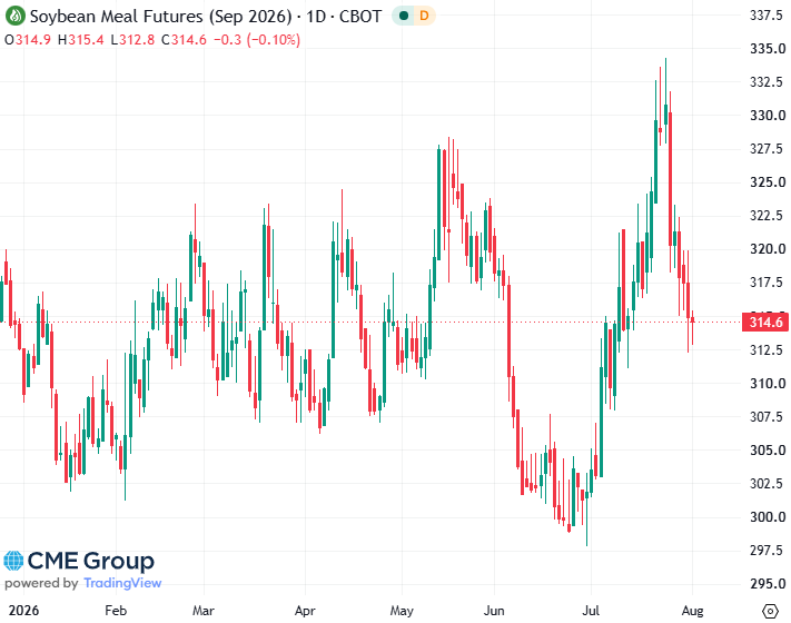20260803- CME Soybean Meal Spt 2026 s 20260803- CME Soybean Meal Spt 2026 s