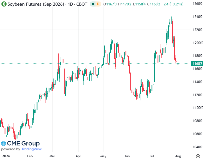 20260803- CME Soybean Spt 2026 s 20260803- CME Soybean Spt 2026 s