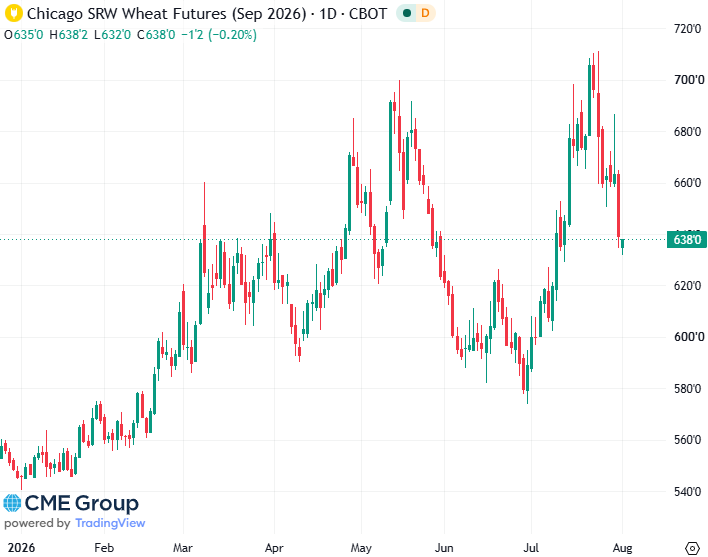 20260803- CME Wheat Sep 2026 s 20260803- CME Wheat Sep 2026 s