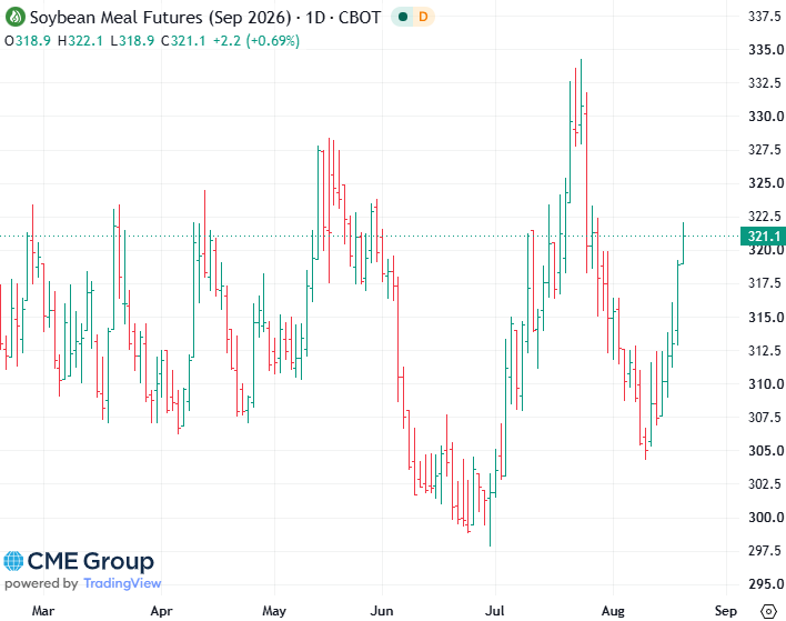 20260820 - CME Soybean Meal Spt 2026