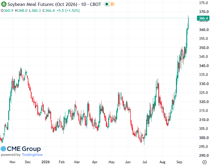 20260917- CME Soybean Meal Oct 2026 s 20260917- CME Soybean Meal Oct 2026 s