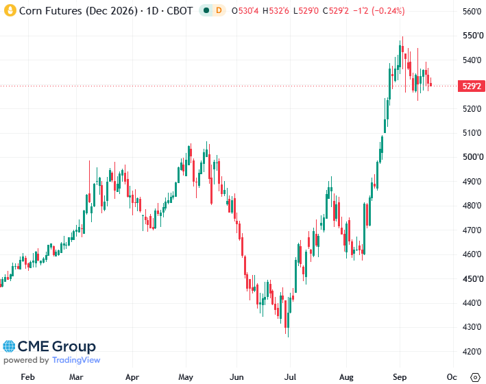 20260918- CME Corn Dec 2026 s 20260918- CME Corn Dec 2026 s