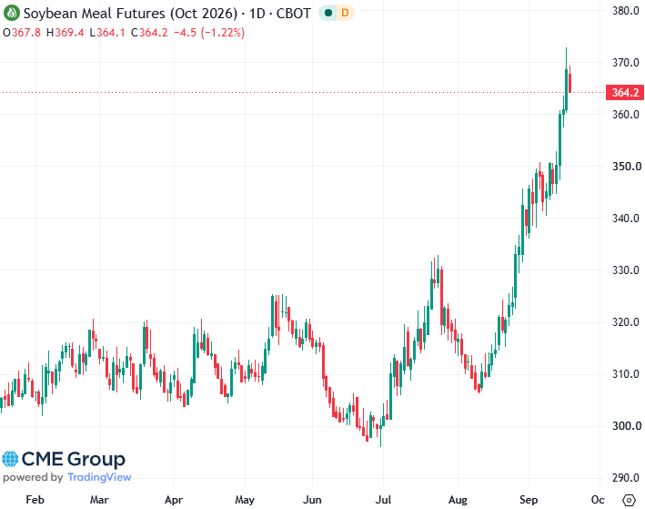 20260918- CME Soybean Meal Oct 2026 s 20260918- CME Soybean Meal Oct 2026 s