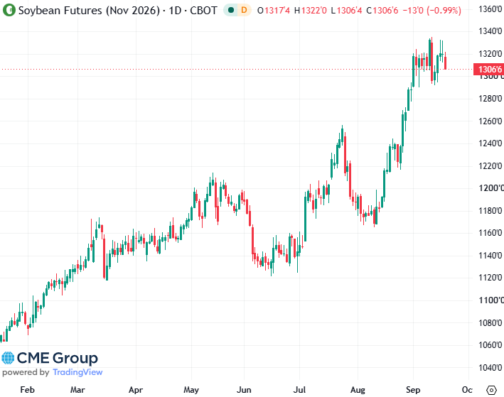 20260918- CME Soybean Nov 2026 s 20260918- CME Soybean Nov 2026 s