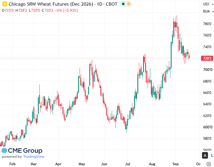 20260918- CME Wheat Dec 2026 s 20260918- CME Wheat Dec 2026 s