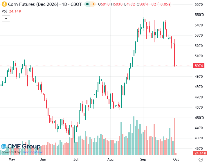20261001 - CME Corn Dec 2026 s 20261001 - CME Corn Dec 2026 s
