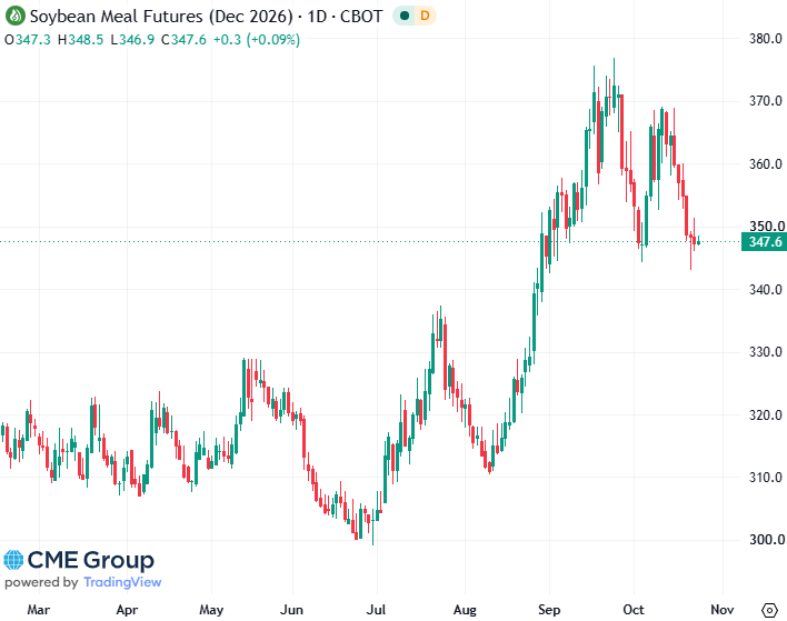 20261023 - CME Soybean Meal Dec 2026 s 20261023 - CME Soybean Meal Dec 2026 s