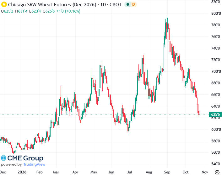 20261023- CME Wheat Dec 2026 20261023- CME Wheat Dec 2026